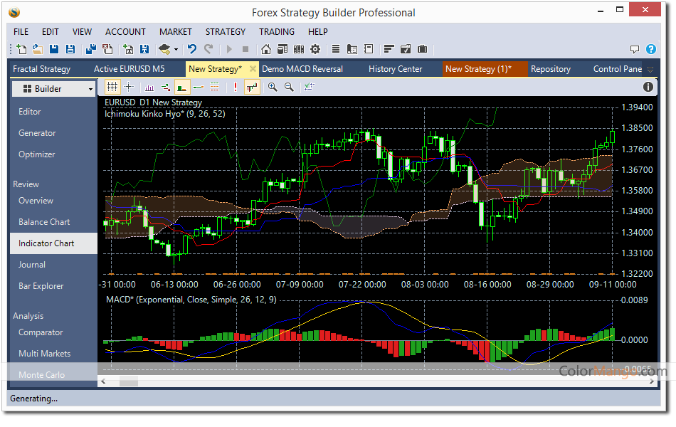 forex strategy builder professional review