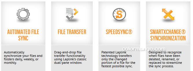 Laplink coupon code