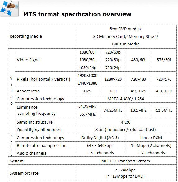 Emicsoft Mts Converter