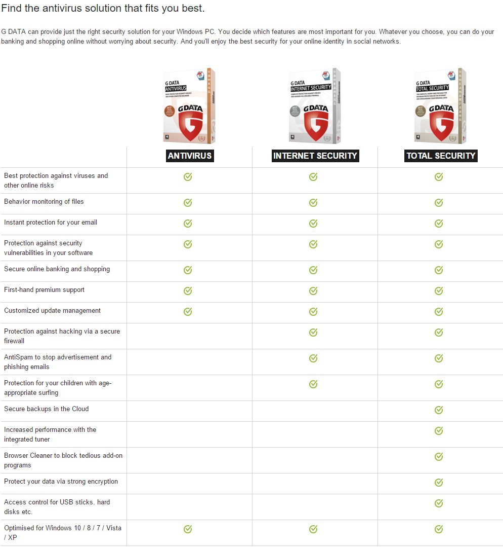 g data antivirus 25 discount coupon 100 worked best free antivirus comparison chart
