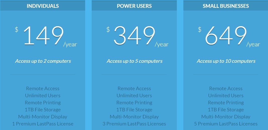 Logmein discount coupons