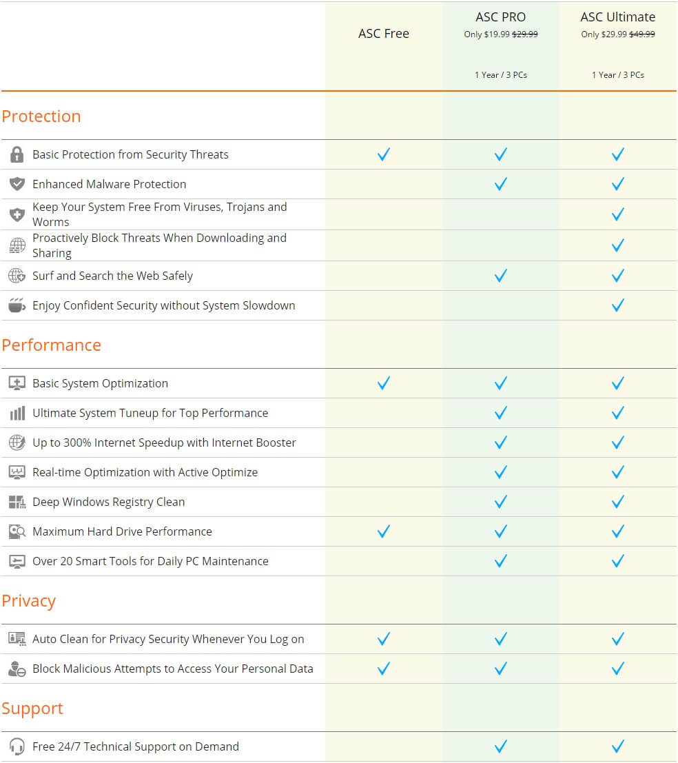 advance system care 9 code