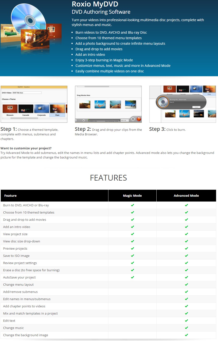 Roxio coupon code