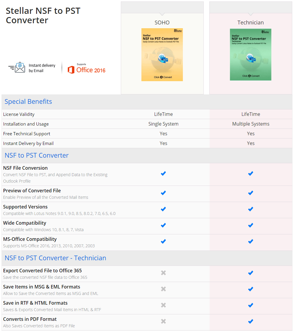 Encyclopedia of Pharmaceutical Substances