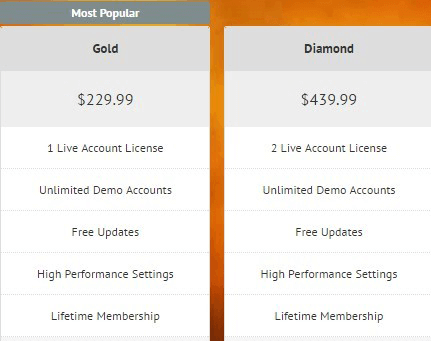 Forex tester discount coupon