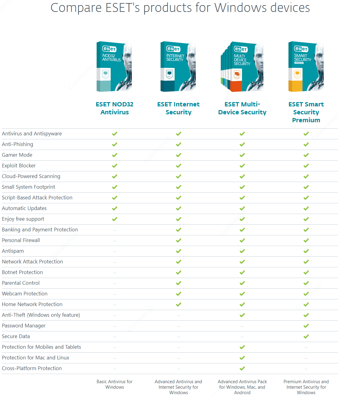 FREE ESET NOD32 KEY 免費序號- 2018 9月天天更