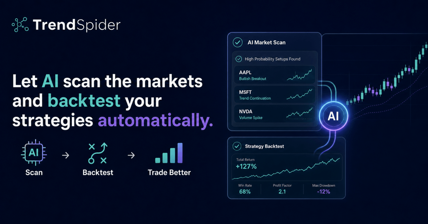 TrendSpider Discount Coupon