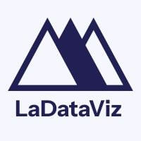 LaDataViz Shopping & Review