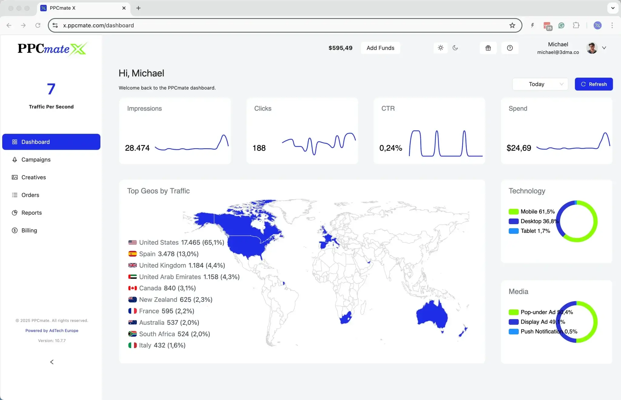 PPCmate X Shopping & Trial Screenshot