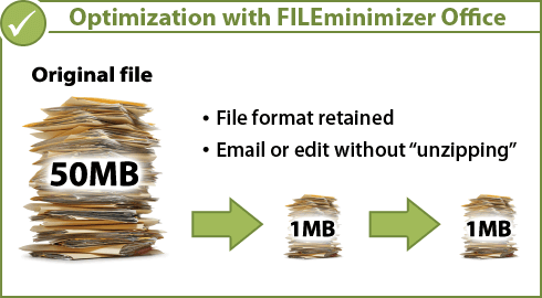 FILEminimizer