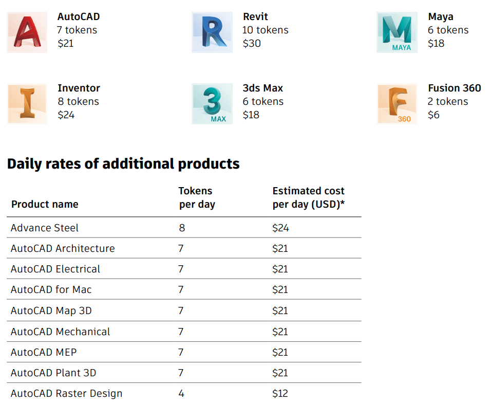 Flex rate sheet