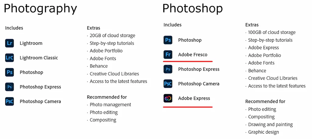 Photography and Photoshop Plan Compare