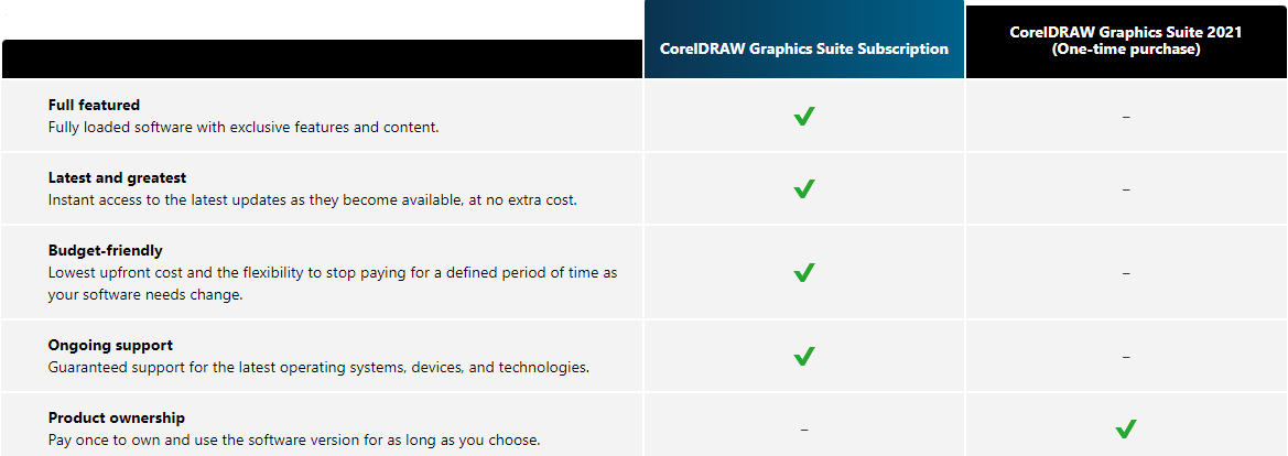 CorelDRAW Graphics Subscription or One-time purchase