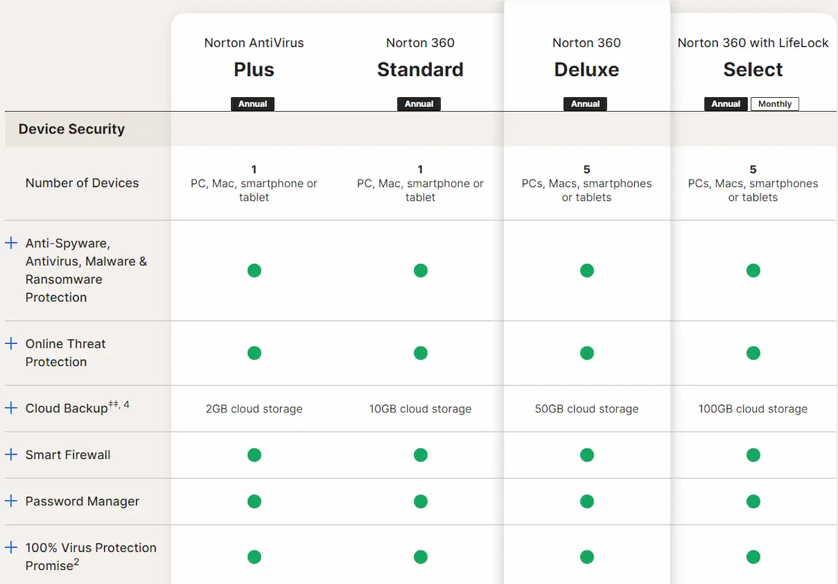 Norton Compare plans
