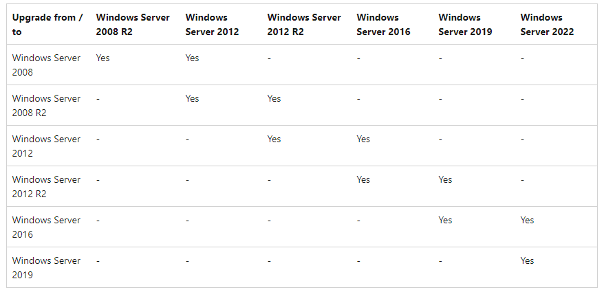 Window Server Free upgrade