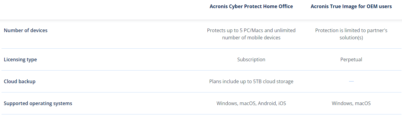 Acronis Ture Image Discount Coupon