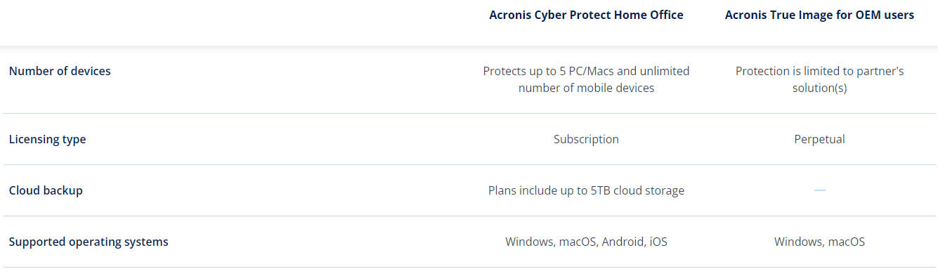 Acronis Compare