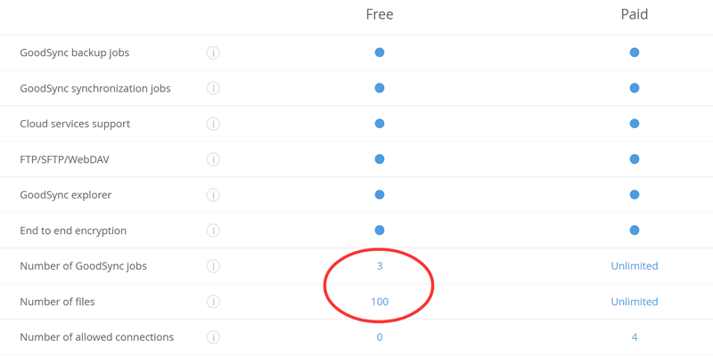 GoodSync Free