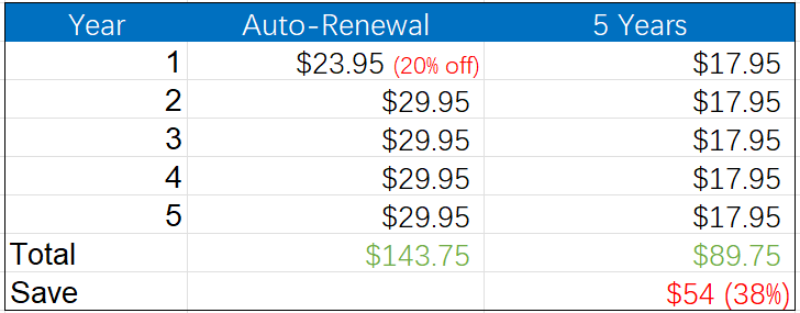 GoodSync Renewal Discount