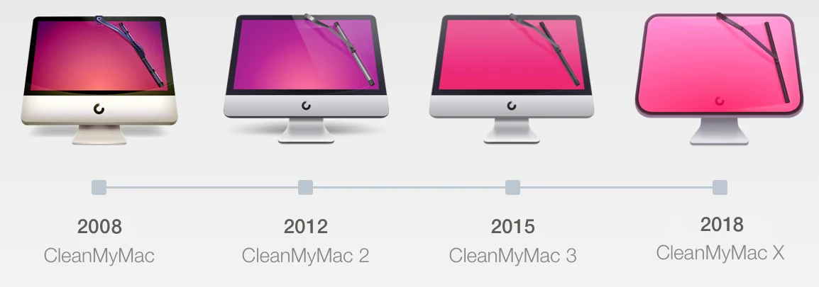 CleanMyMac Version