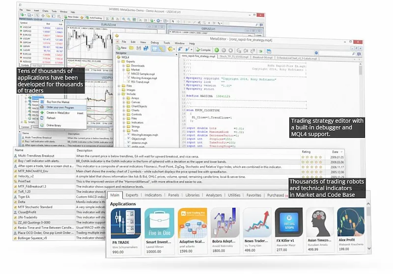 MetaTrader