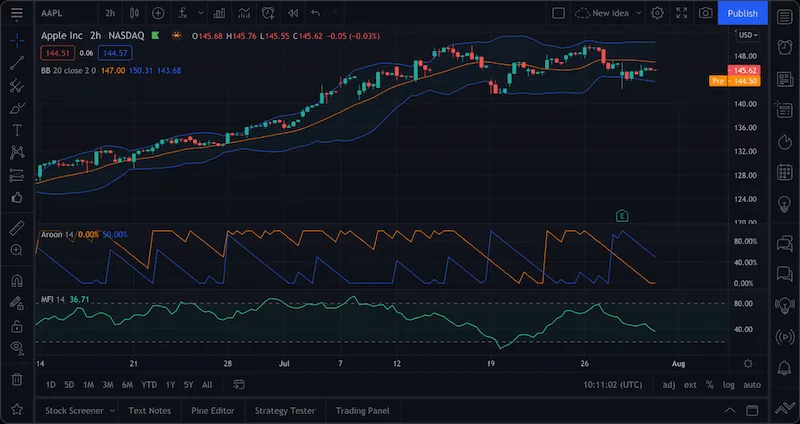 TradingView