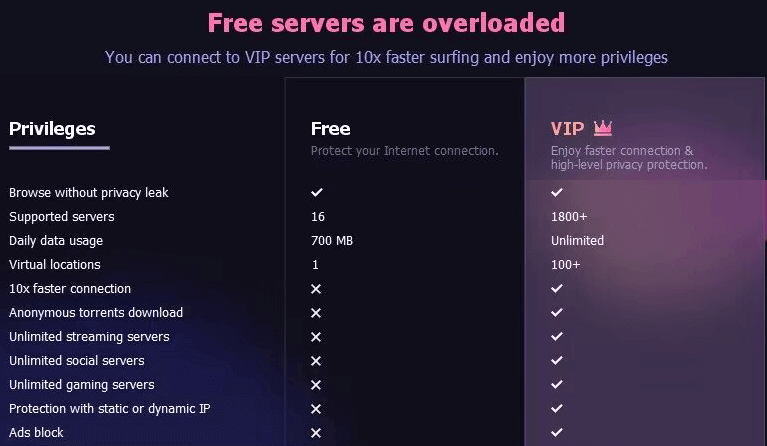iTopVPN free and paid plan compare
