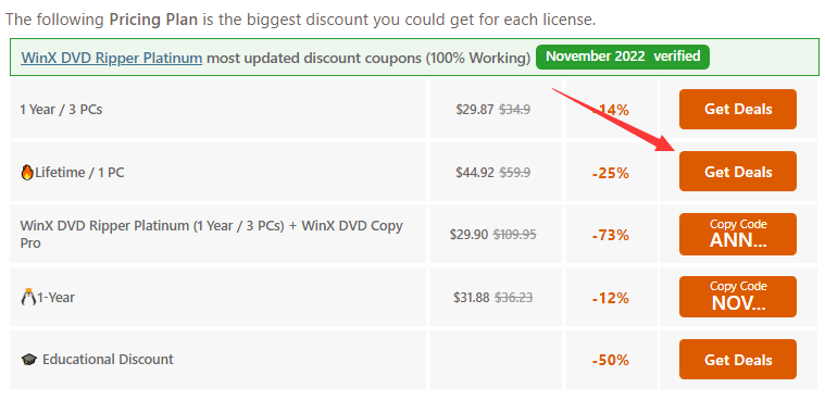 Activate WinX DVD Ripper Platinum Discount Coupon
