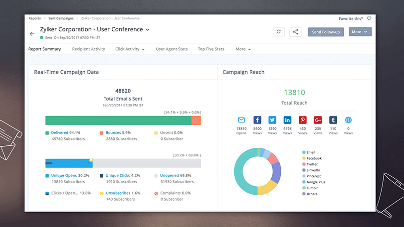 Zoho Campaigns