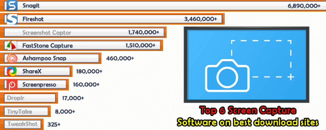 TOP 6 Best Screen Capture Tools 2022 Surpasses 12 Million Downloads