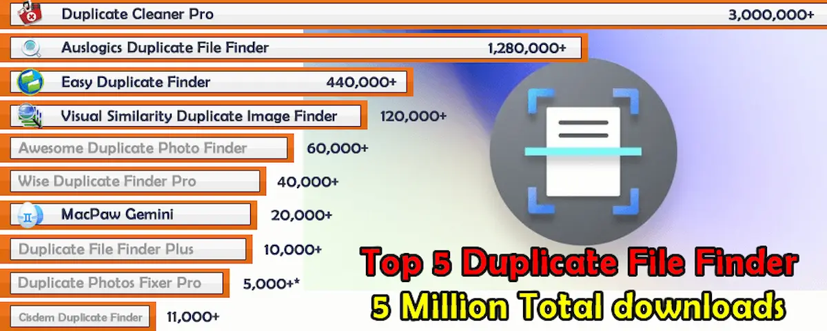 TOP 5 Best Duplicate File & Photo Finders 2022 Surpasses 5 Million Downloads