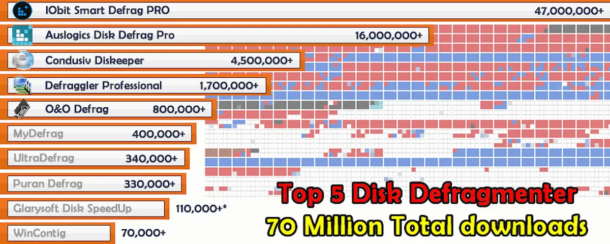TOP 5 Best Disk Defrag Software 2022 Surpasses 70 Million Downloads