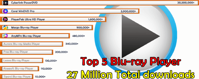 TOP 5 Best Blu-ray Player Software 2022 Surpasses 20 Million Downloads