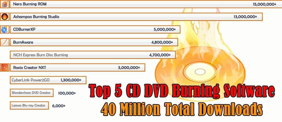 TOP 5 Best CD DVD Burning Software 2022 Surpasses 40 Million Downloads