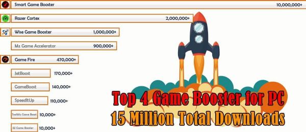 Top 4 Best Game Booster to increase FPS in Games on your PC 2022 Surpasses 50 Million Downloads