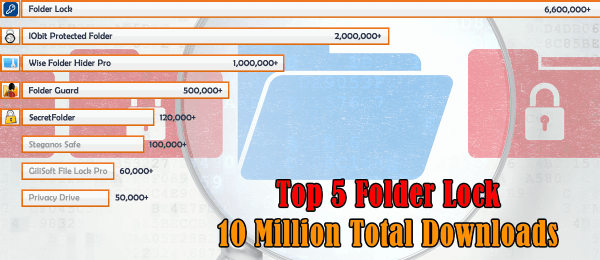 TOP 5 Best File & Folder Lock Software (Windows) 2022 Surpasses 10 Million Total Downloads