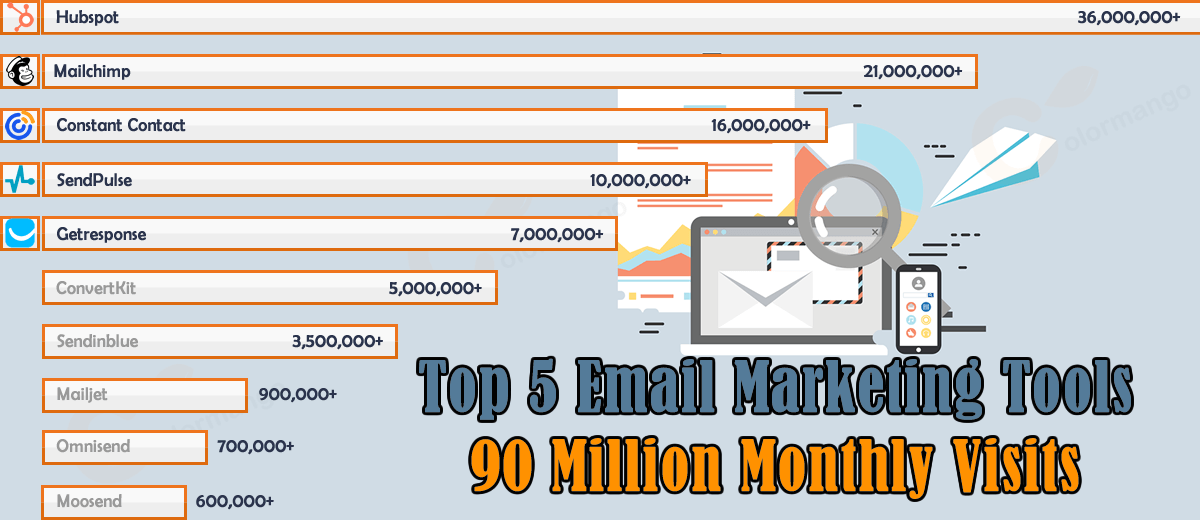 TOP 5 Best Email Marketing Tools 2022 Surpasses 90 Million Monthly Visits