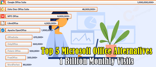 TOP 5 Best Microsoft Office Alternatives 2022 Surpasses 1 billion Monthly Visits