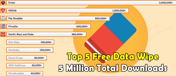 Top 5 Free Data Wipe Software to protect your sensitive data 2022 Surpasses 300 Million Downloads