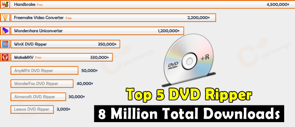 TOP 5 Best FREE & Paid DVD Ripper Software 2022 Surpasses 8 Million Downloads