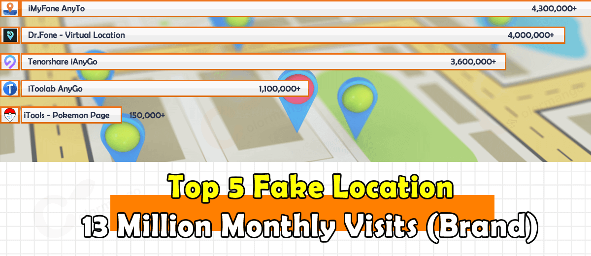 Top 5 Best Fake GPS Location Software for iPhone to Change Your Location at Home 2022 Surpasses 13 Million Monthly Visits