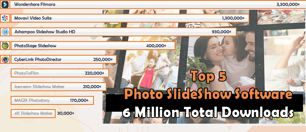TOP 5 Best Photo Slideshow Software 2022 Surpasses 6 Million Downloads