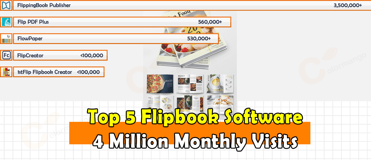 TOP 5 Best Flipbook Software 2022 Surpasses 4 Million Monthly Visits