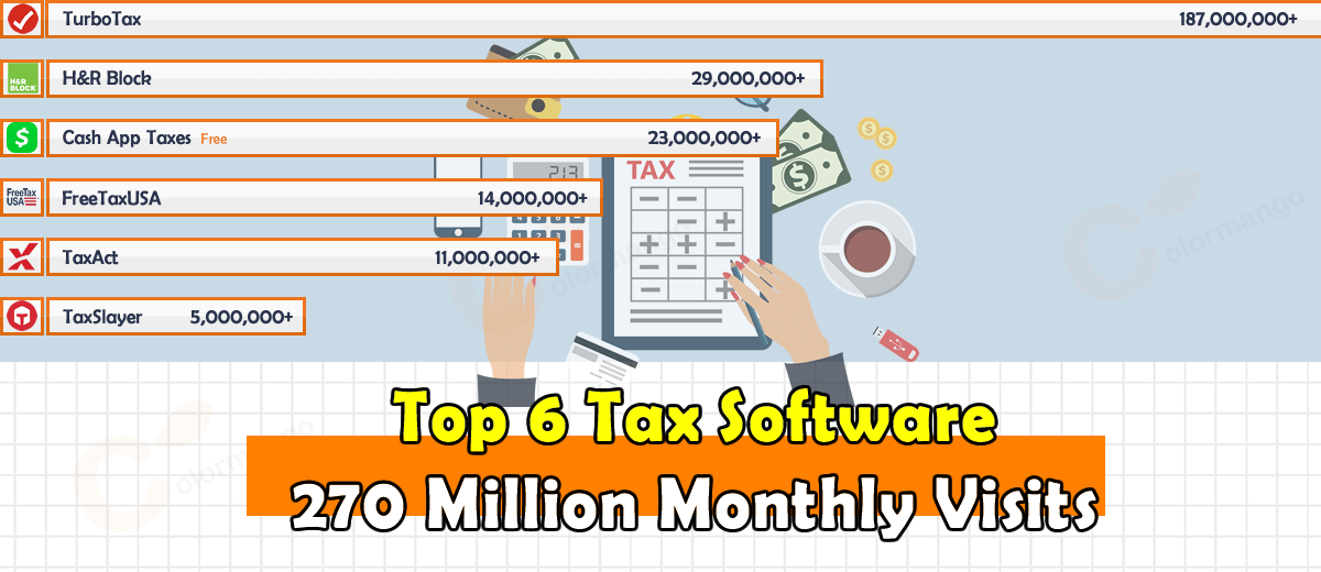 Top 6 Best Tax Software for for U.S. Citizen 2022 Surpasses 270 Million Monthly Visits