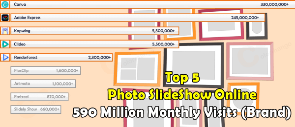 TOP 5 Best Photo Slideshow Online Service 2022 Surpasses 6 Billion Monthly Visits