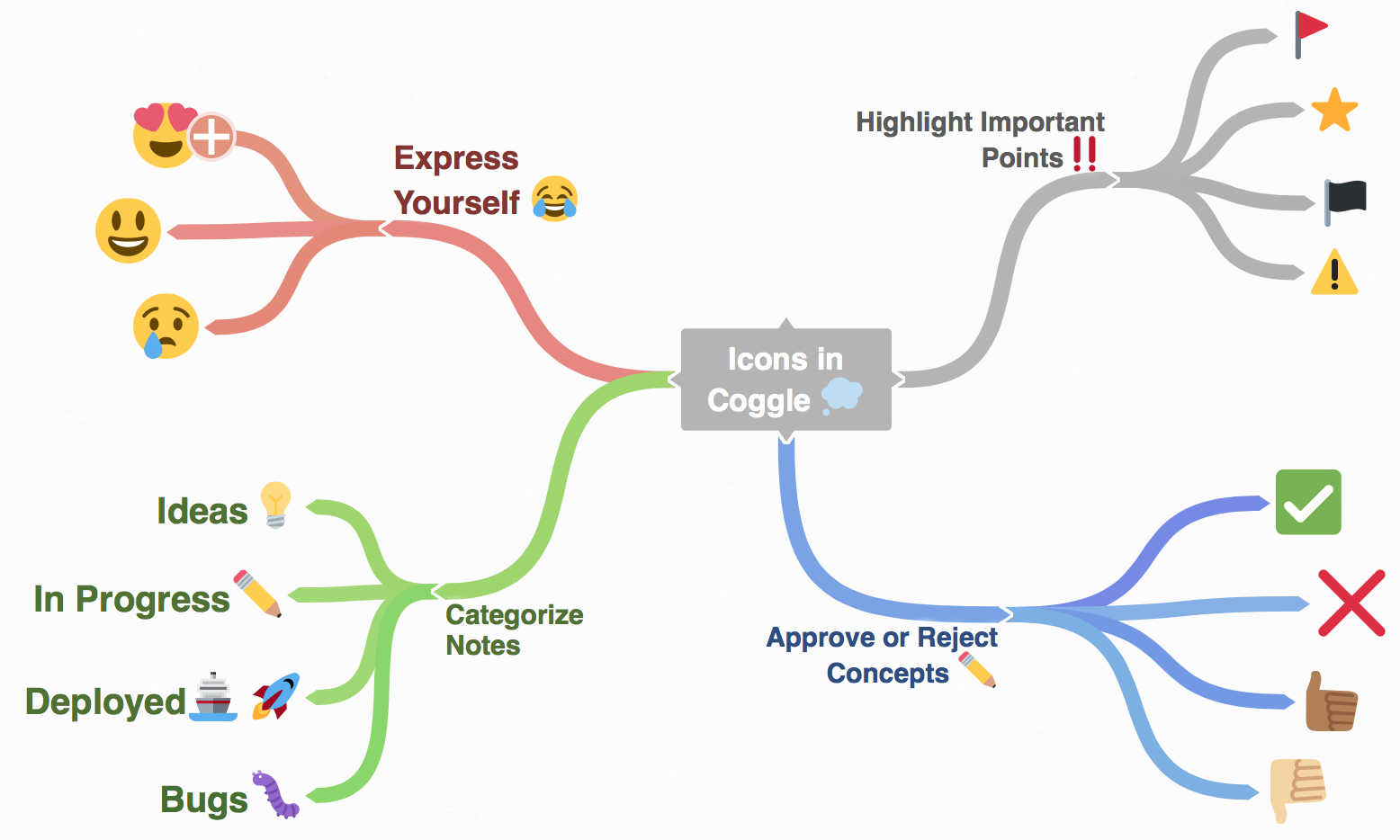 TOP 10 Best Mind Mapping Tools 2023 Surpasses 65 Million Monthly Visits