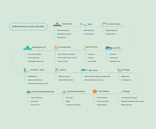 TOP 10 Best Mind Mapping Tools 2023 Surpasses 65 Million Monthly Visits