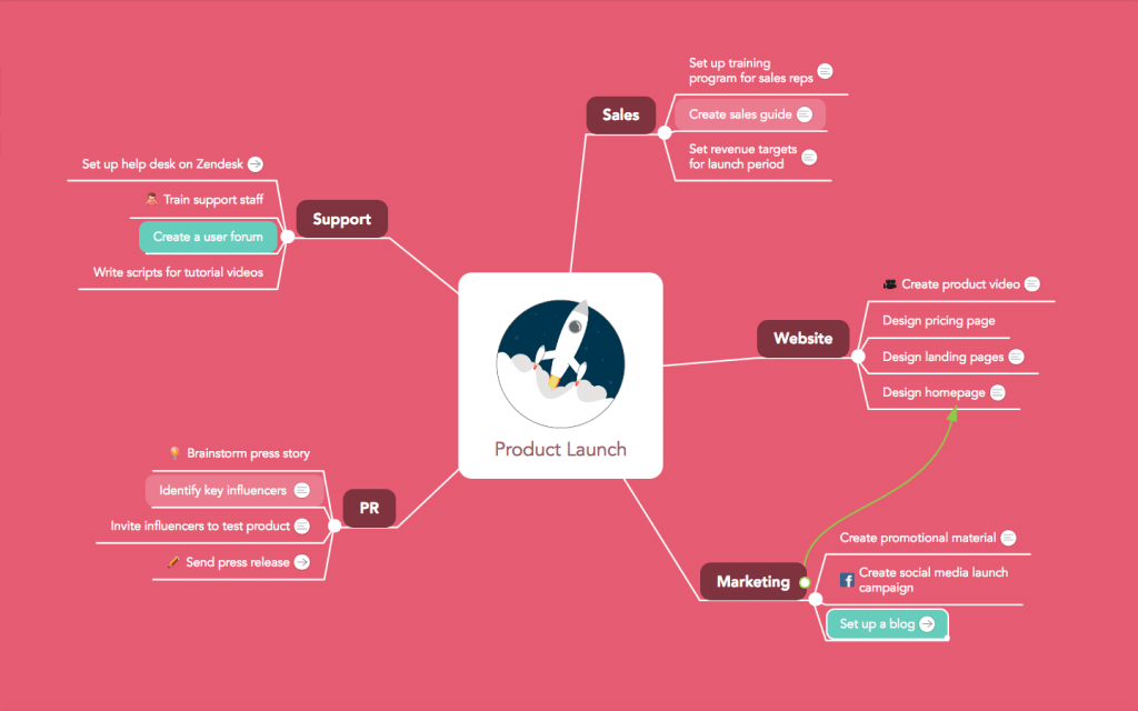 TOP 10 Best Mind Mapping Tools 2023 Surpasses 65 Million Monthly Visits