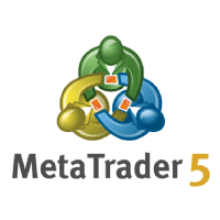 MetaTrader Shopping & Trial