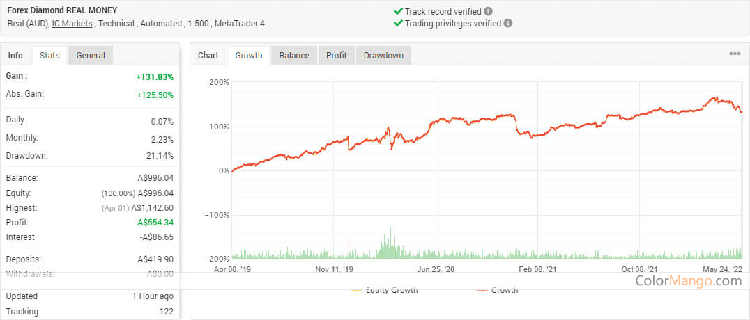 Forex Diamond EA Screenshot